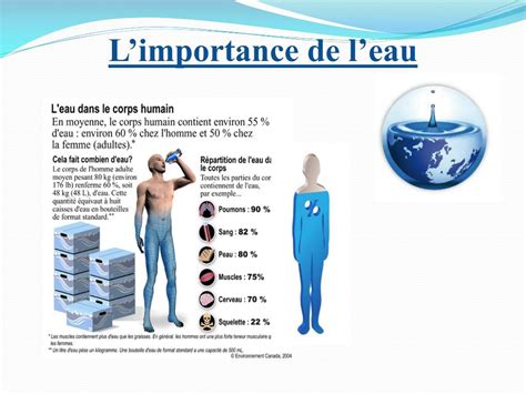 importance de l eau pour l homme